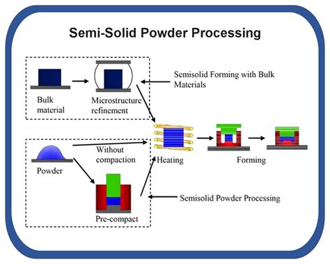 metal matrix composite manufacturing process